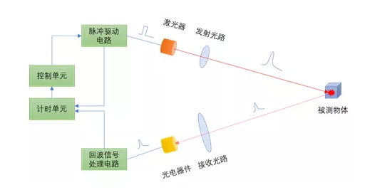機(jī)智人科技 機(jī)智人科技