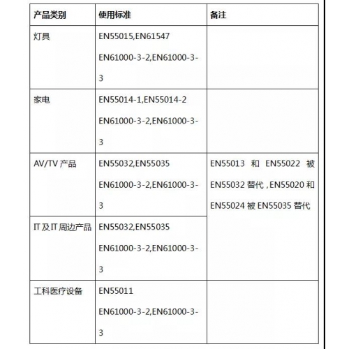激光雷達(dá)安全認(rèn)證體系中EMC認(rèn)證是什么？